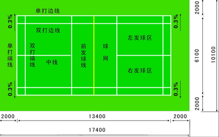 羽毛球場運(yùn)動地板尺寸標(biāo)準(zhǔn)建設(shè)